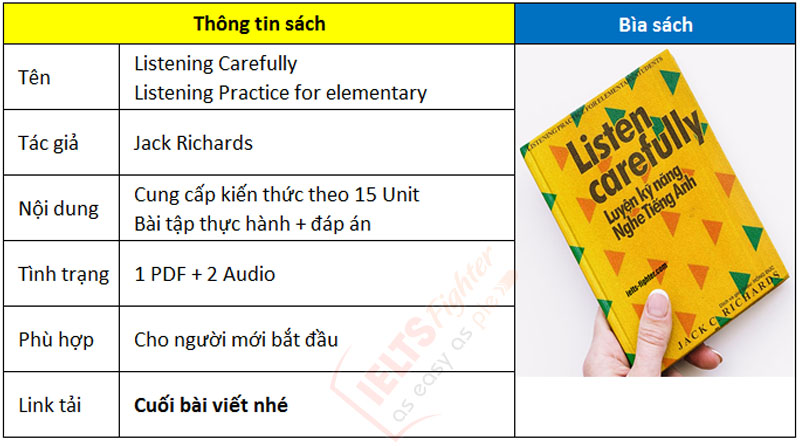 Listening Carefully – Listening Practice for elementary students