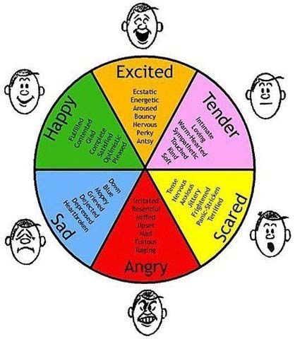 Listening for Emotions - luyện thi ielts