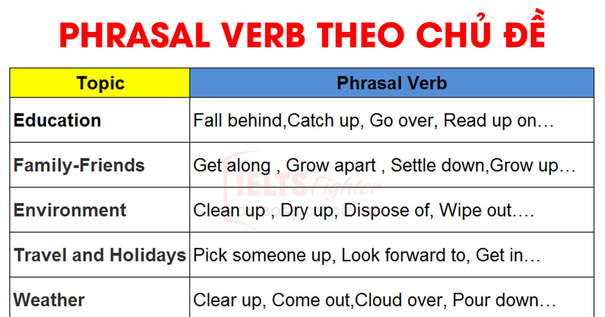 Tổng hợp Phrasal Verb theo chủ đề thông dụng hay nhất