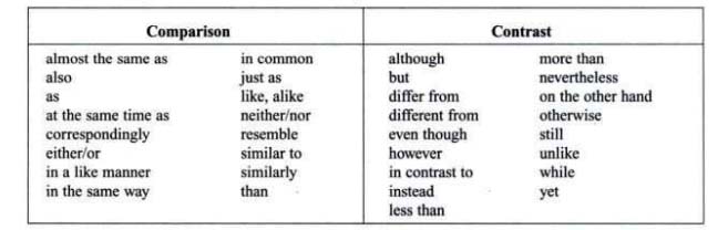 Strategy 1: Listening IELTS for comparisons and contrast