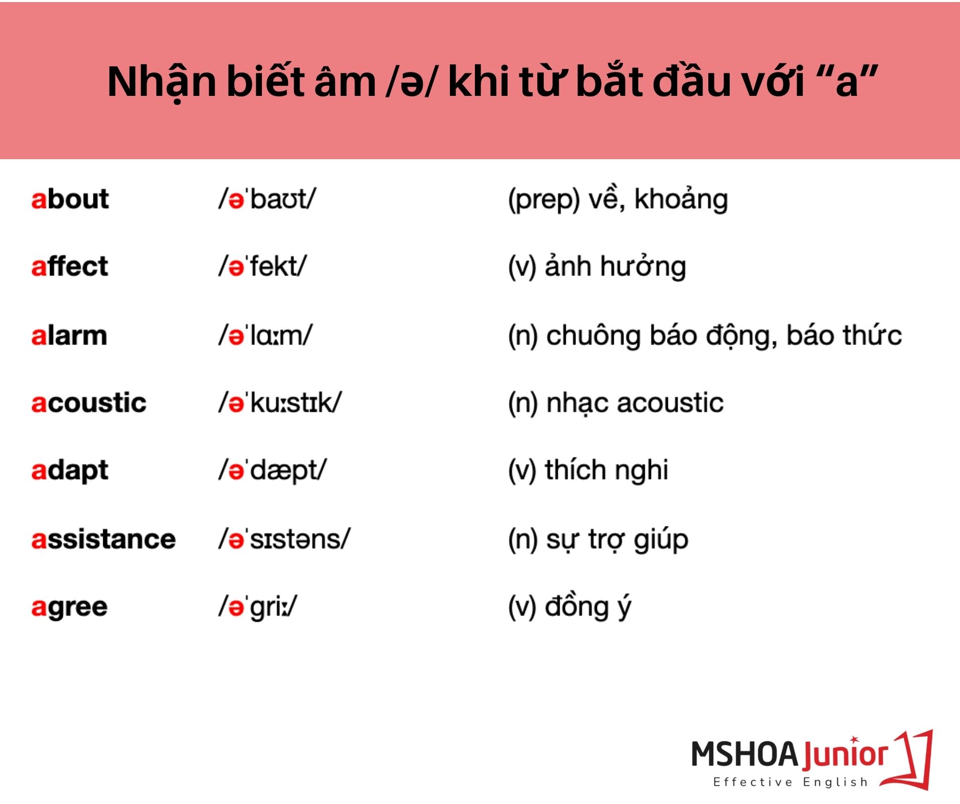 Dấu Hiệu Nhận Biết Cách Phát Âm Trong Tiếng Anh