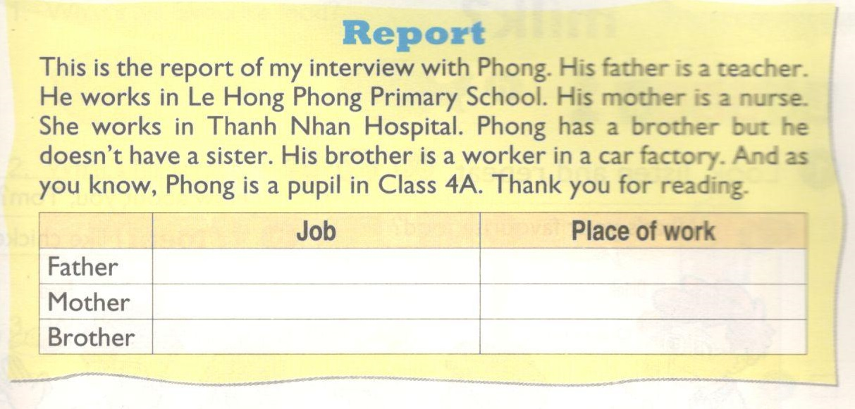 tieng anh lop 4 unit 12 lesson 1 lesson 2 lesson 3 ms hoa junior 12