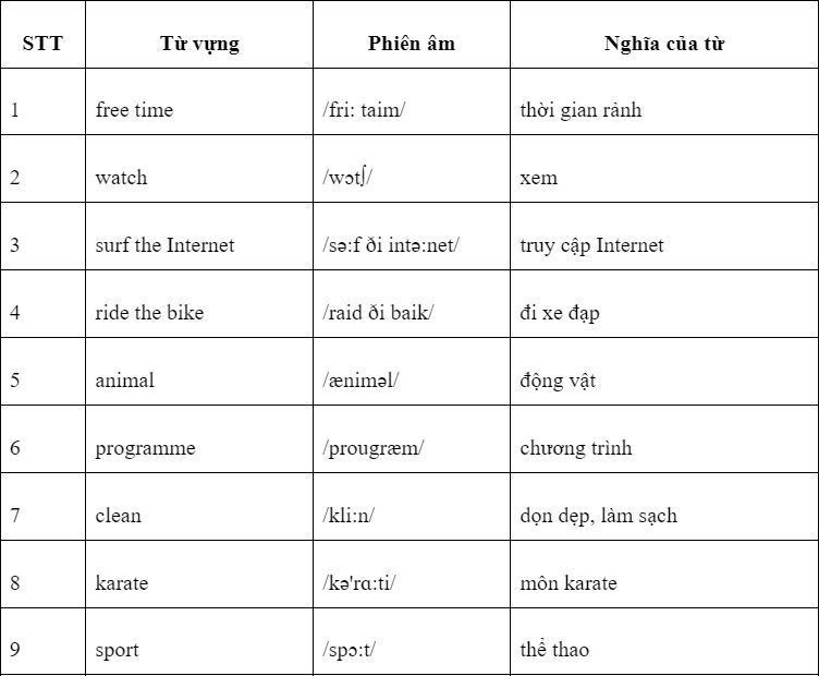 Từ Vựng Lớp 5 - Bí Quyết Học Tập Hiệu Quả Cho Học Sinh