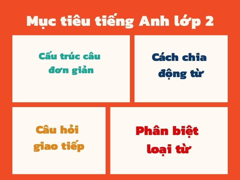 Ngữ ph&aacute;p tiếng anh lớp 2