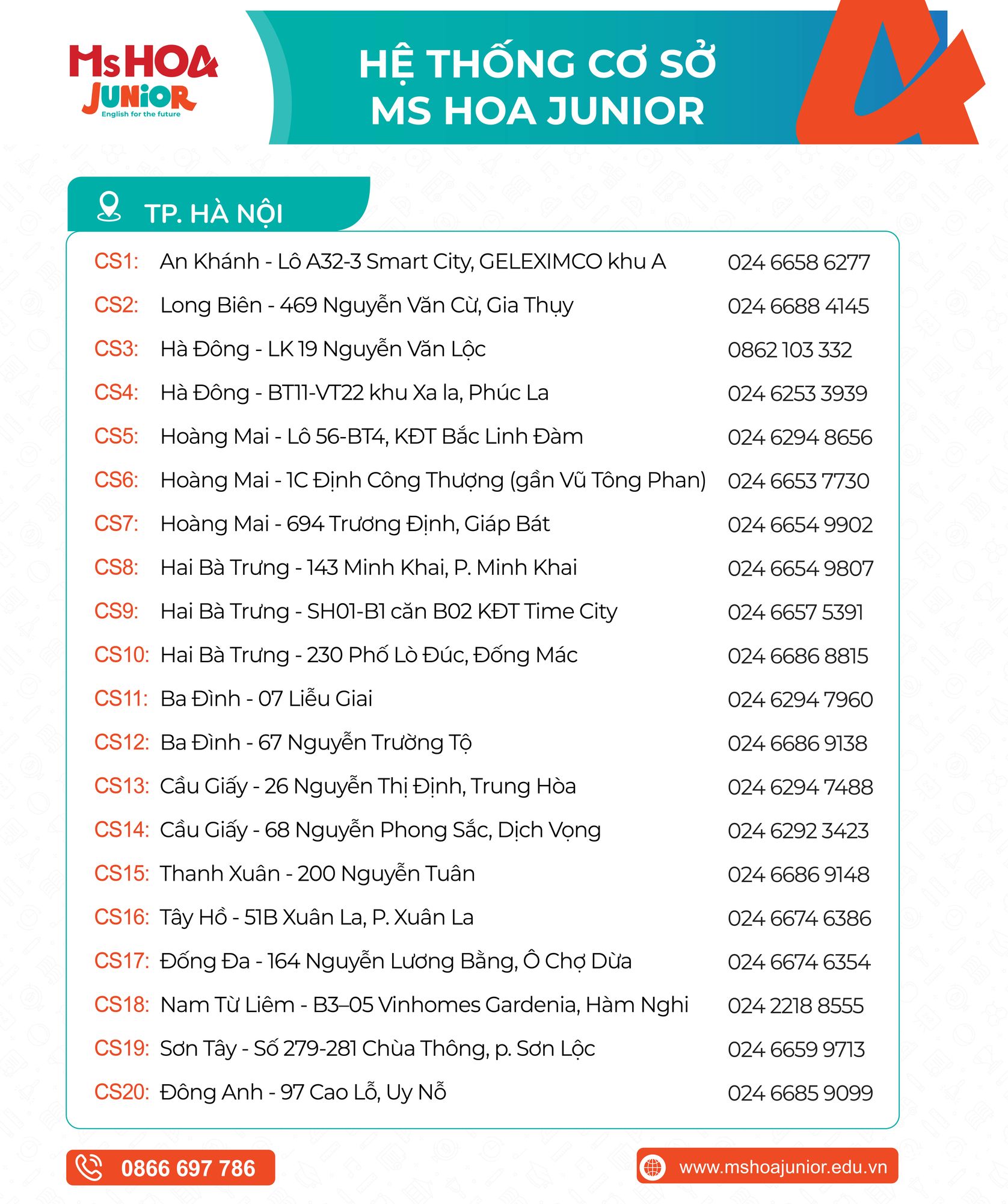 Hệ thống cơ sở Ms Hoa Junior tại H&agrave; Nội