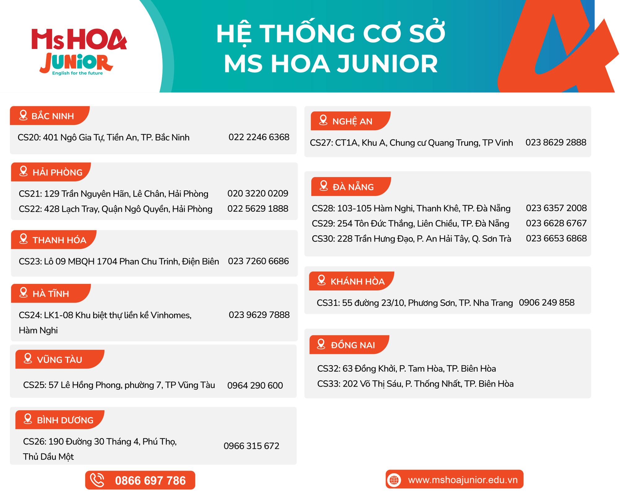 Hệ thống cơ sở tại c&aacute;c tỉnh th&agrave;nh kh&aacute;c tr&ecirc;n cả nước